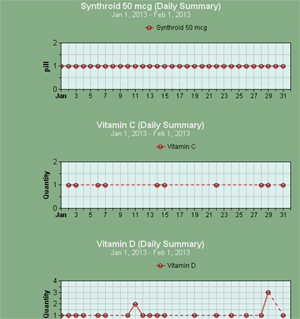 Free Medication, Over-the-counter, Vitamin Charting